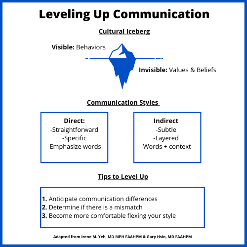 Leveling Up Communication