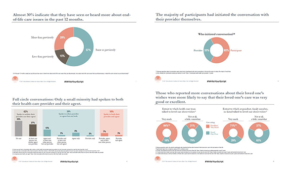2017 Consumer Research: Deep Dive on Conversations