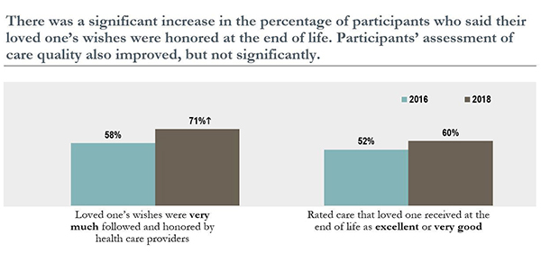 2018 Consumer Research: First Signs of Progress